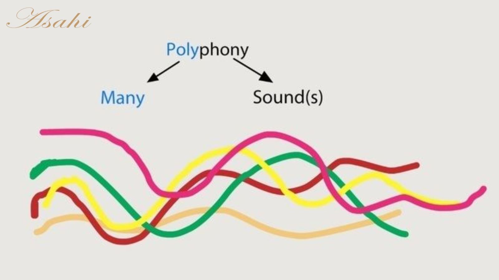 Polyphony (đa âm) là gì? 
